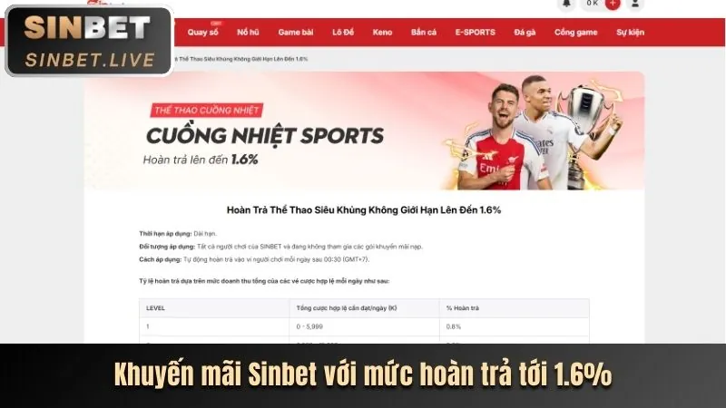Hoàn trả hàng ngày pk14